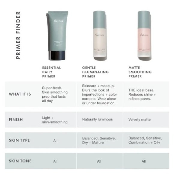 Vapour Matte Smoothing Primer, Velvety, Matte, NEW - Full Size 1.0 oz/30 ml - Picture 7 of 15